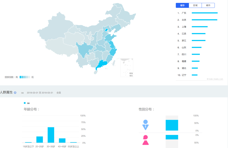 OA办公系统：助力企业高效运转的新时代工具